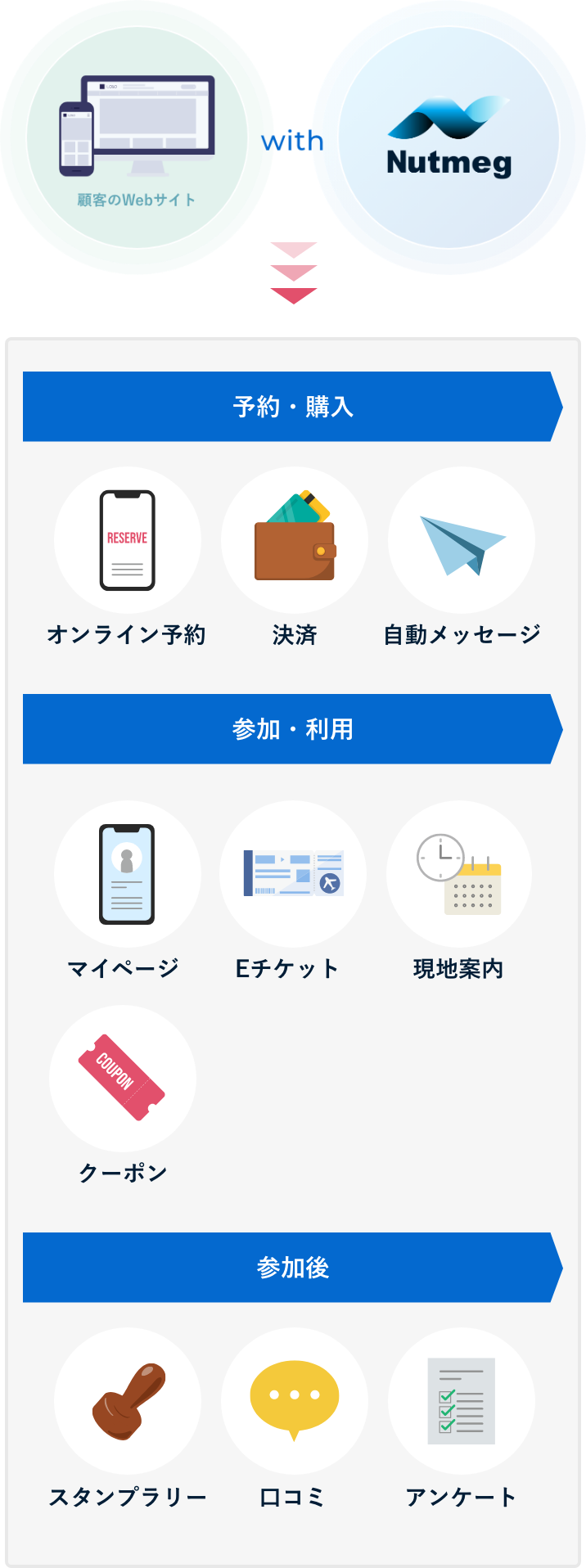 観光業界WebサイトのオールインワンDXソリューション